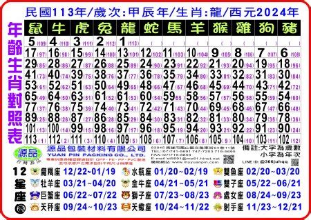 67年次|年歲對照表